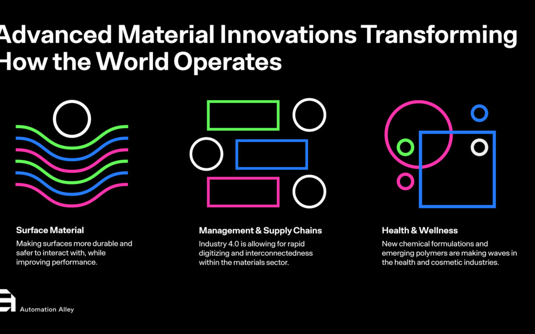 Advanced Materials are Reshaping the World