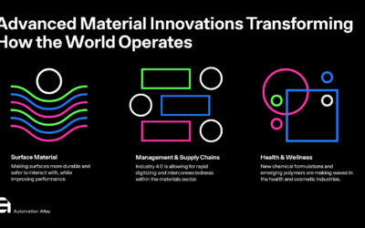 Advanced Materials are Reshaping the World