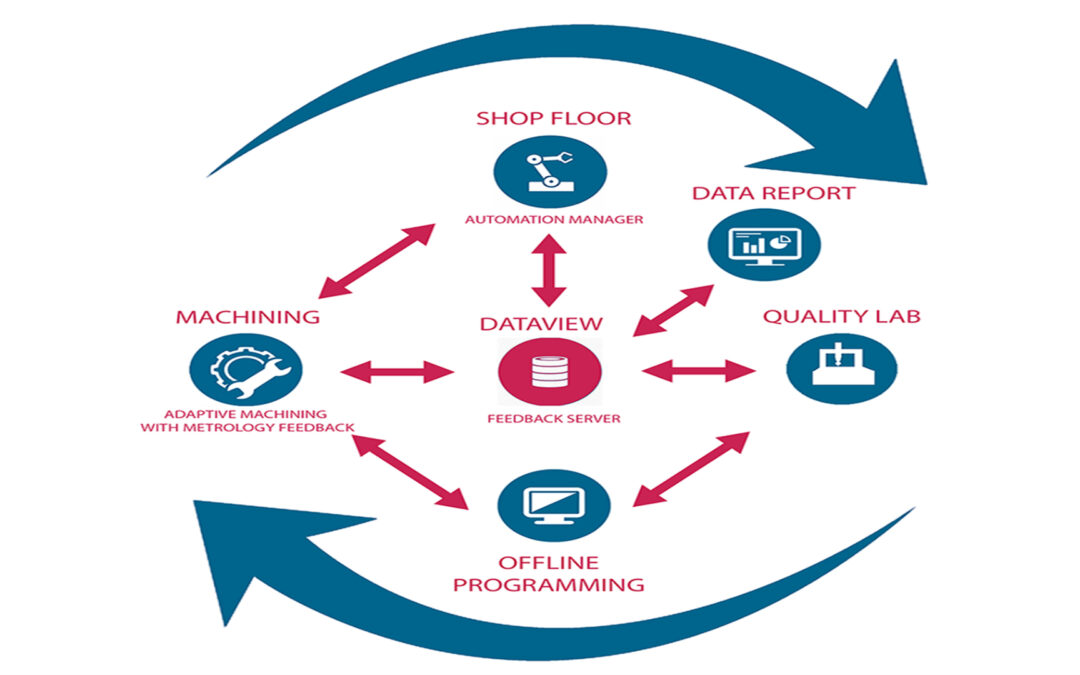 Automating Metrology Data on Machining Centers: Enabling Smart Machining